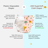 Bubble Buddies Freesize UNO SuperSoft Cloth Diaper with Velcro