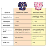 SuperBottoms BASIC - Start Easy Kit