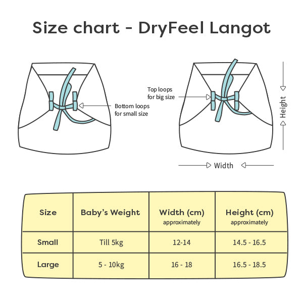 DryFeel Langot comparision table
