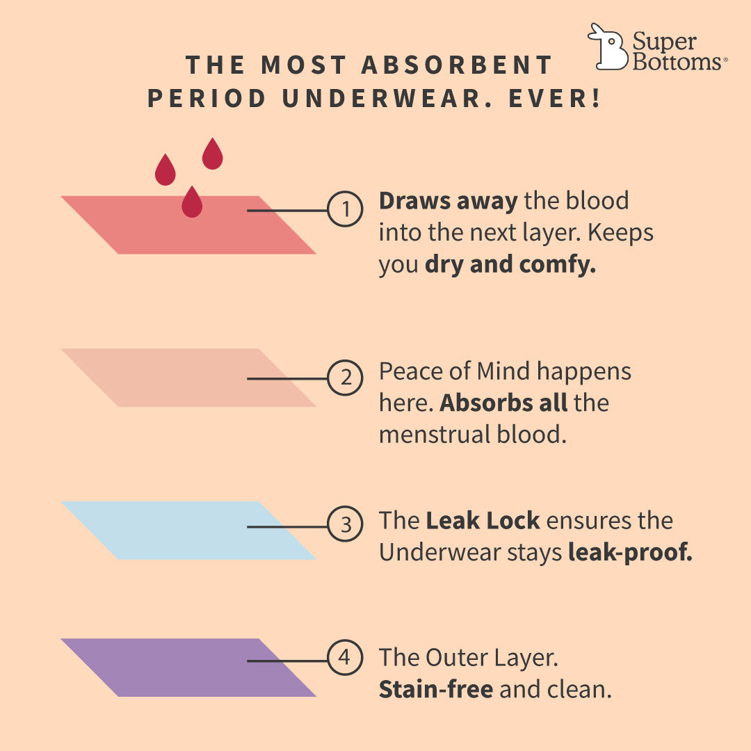 Best Period Underwear