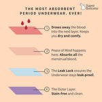 Best Period Underwear