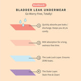 MaxAbsorb™ Incontinence / Bladder Leak Underwear - Black