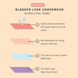 MaxAbsorb Incontinence / Bladder Leak Underwear - Lilac