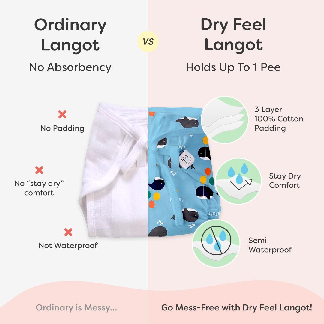 Ordinary vs DryFeel Langot