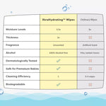 Padded Underwear Pack comparison table