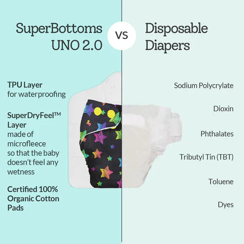 SuperBottoms UNO Vs Disposable Diapers