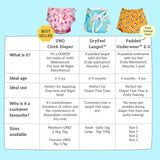 UNO Regular Cloth Diaper with only Dry Feel Pad (No Booster) - Little Footballer