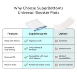 SuperBottoms Universal Booster Pad