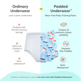 Padded Underwear - Explorer