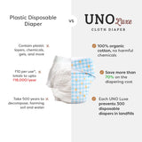 UNO Luxe Cloth Diaper & Soaker Set (Dry Feel Pad + Booster) - Peachy Doodles