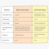 BASIC Cloth Diaper (Bluestar) + Diaper Changing Mat - (S) (Peppy Pink)