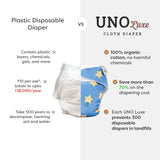 UNO Luxe Cloth Diaper & Soaker Set (Dry Feel Pad + Booster) - Twinkle Tumble