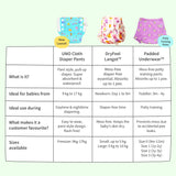 UNO Cloth Diaper Pants 3 Pack- Buzzy Beas,Farmy Bummy & Ocean Bliss