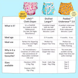 Baby Cloth Diapering Comparison Table