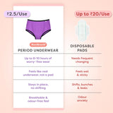 Ultra 6X Absorbent Leakproof Period Underwear