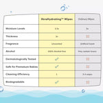 XtraHydrating Wet Wipes Comparison
