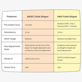 Airplane - BASIC Cloth Diaper, New & Improved with EasySnap & Quick Dry UltraThin Pad