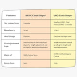 Icecream - BASIC Cloth Diaper, New & Improved with EasySnap & Quick Dry UltraThin Pad