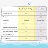 40 pcs - XtraHydrating Wipes, 3.5x moisture, 3x thick, Unscented